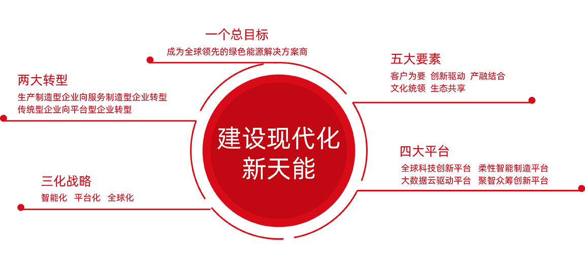 mansion88明升战略